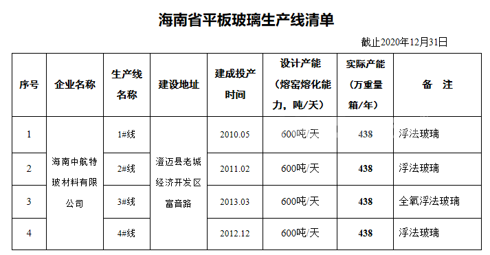 海南省平板玻璃生产线清单