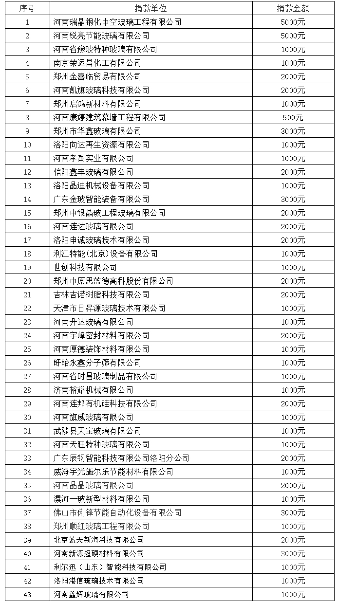 河南省建设科技协会建筑玻璃专委会部分会员单位捐款一览表