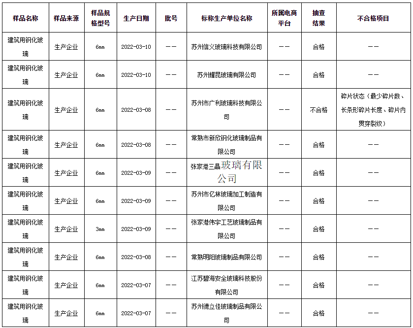 江苏省苏州市市场监督管理局发布2022年安全玻璃产品质量市级监